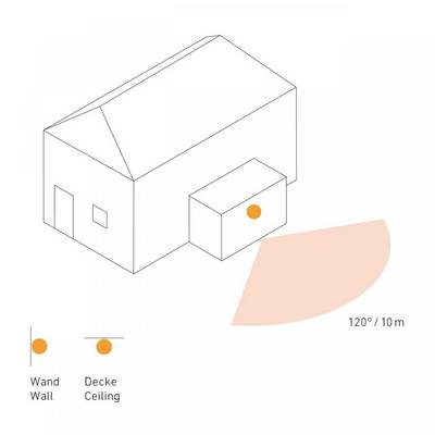 Il diagramma mostra un edificio e l'area in cui può essere posizionato un sensore. Angolo: 120 gradi, raggio d'azione: 10 metri.