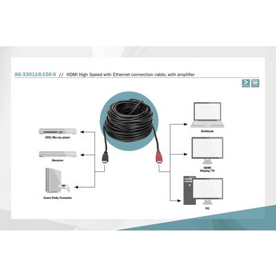 Cavo HDMI per connessioni veloci con Ethernet e amplificatore. Il diagramma mostra le possibilità di collegamento: notebook, display, PC, ricevitore.