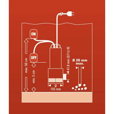 'Illustrazione di una pompa sommersa con connessione elettrica. Mostra le profondità massime e minime di immersione, nonché le specifiche di diametro e collegamento.'