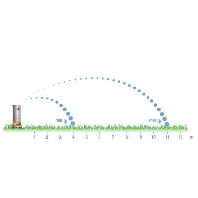 Il diagramma mostra il lancio di un pallone da calcio. La palla vola da sinistra a destra, raggiunge un'altezza di circa 7 metri e atterra a 10 metri di distanza.