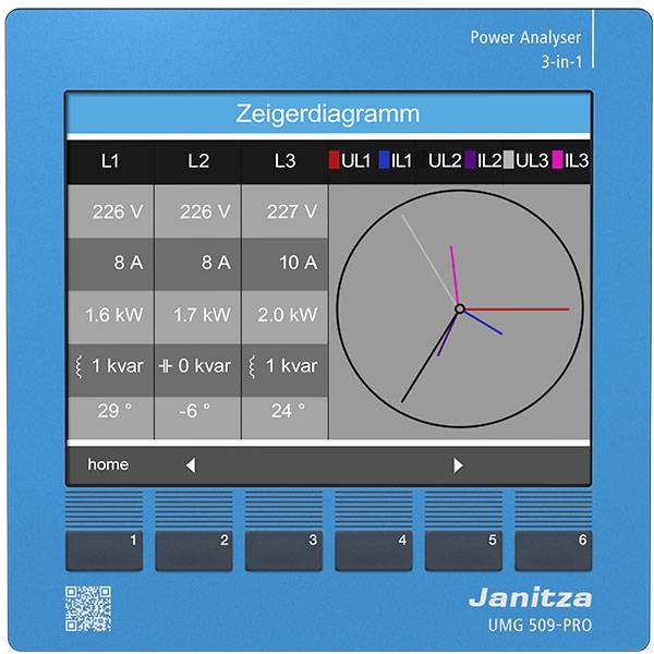 'Power Analyser 3-in-1' Display con diagramma a indicatore e valori misurati: 227V, 2.00kW, 8.6A, 'Janitza UMG 509-PRO', pulsanti di menu in basso.