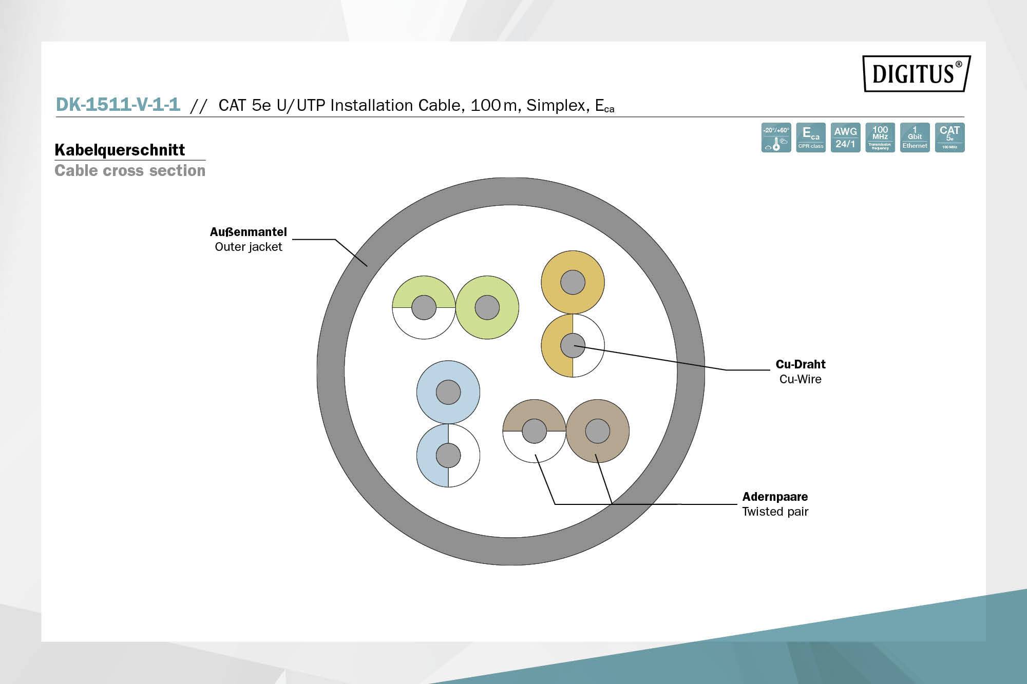 Il diagramma del 'Kabelquerschnitt' mostra un cavo con guaina esterna, filo di rame e coppie di conduttori. Le aree etichettate illustrano la struttura del cavo.