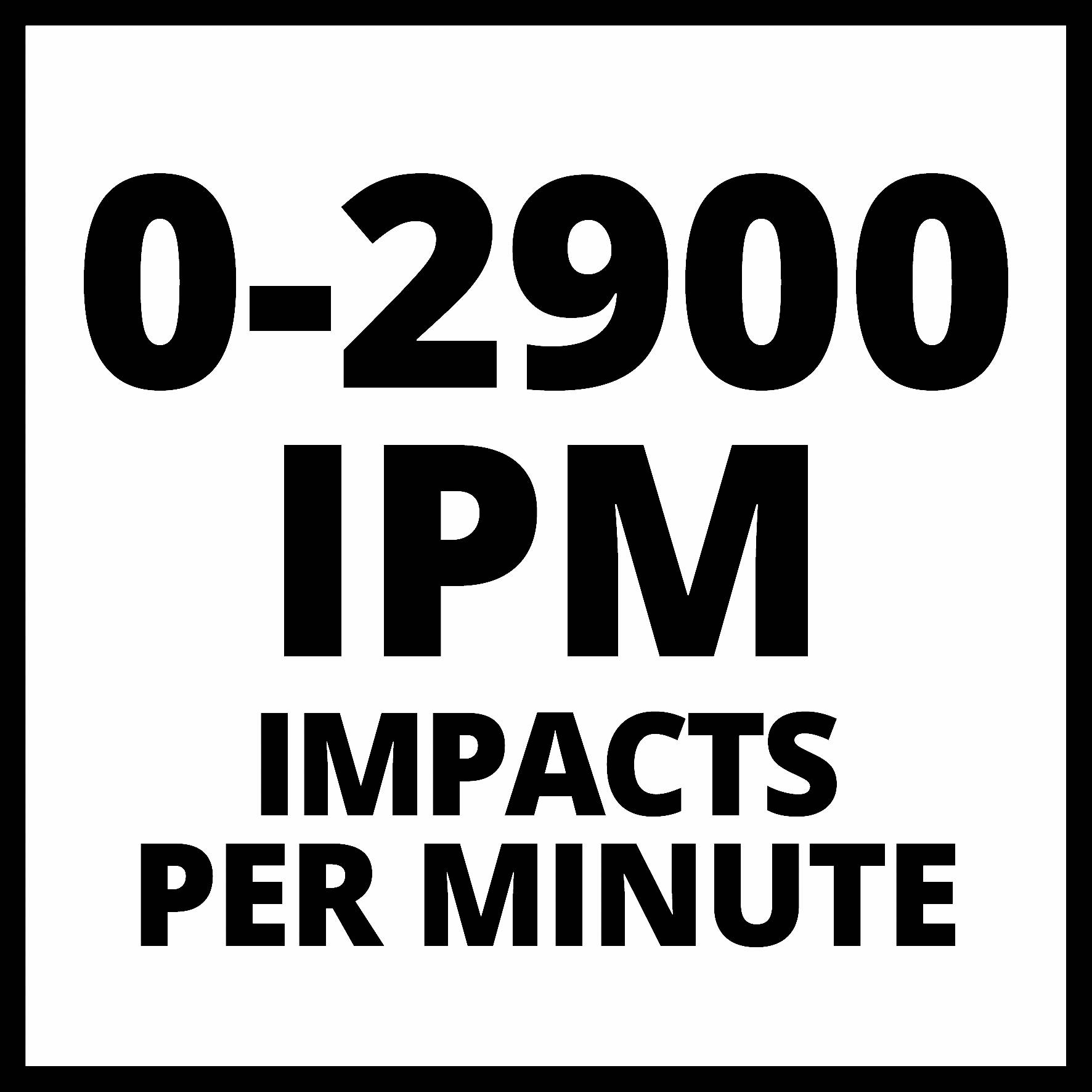 '0-2900 IPM Impatti al Minuto' in grandi lettere nere.