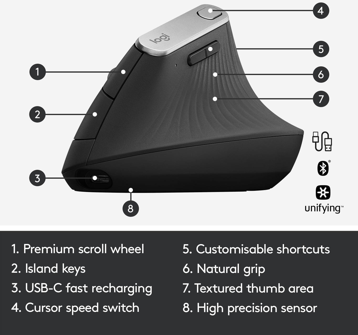 'Vista laterale di un mouse ergonomico con parti etichettate: rotella di scorrimento premium, tasti separati, ricarica USB-C, texture per l'appoggio del pollice.'