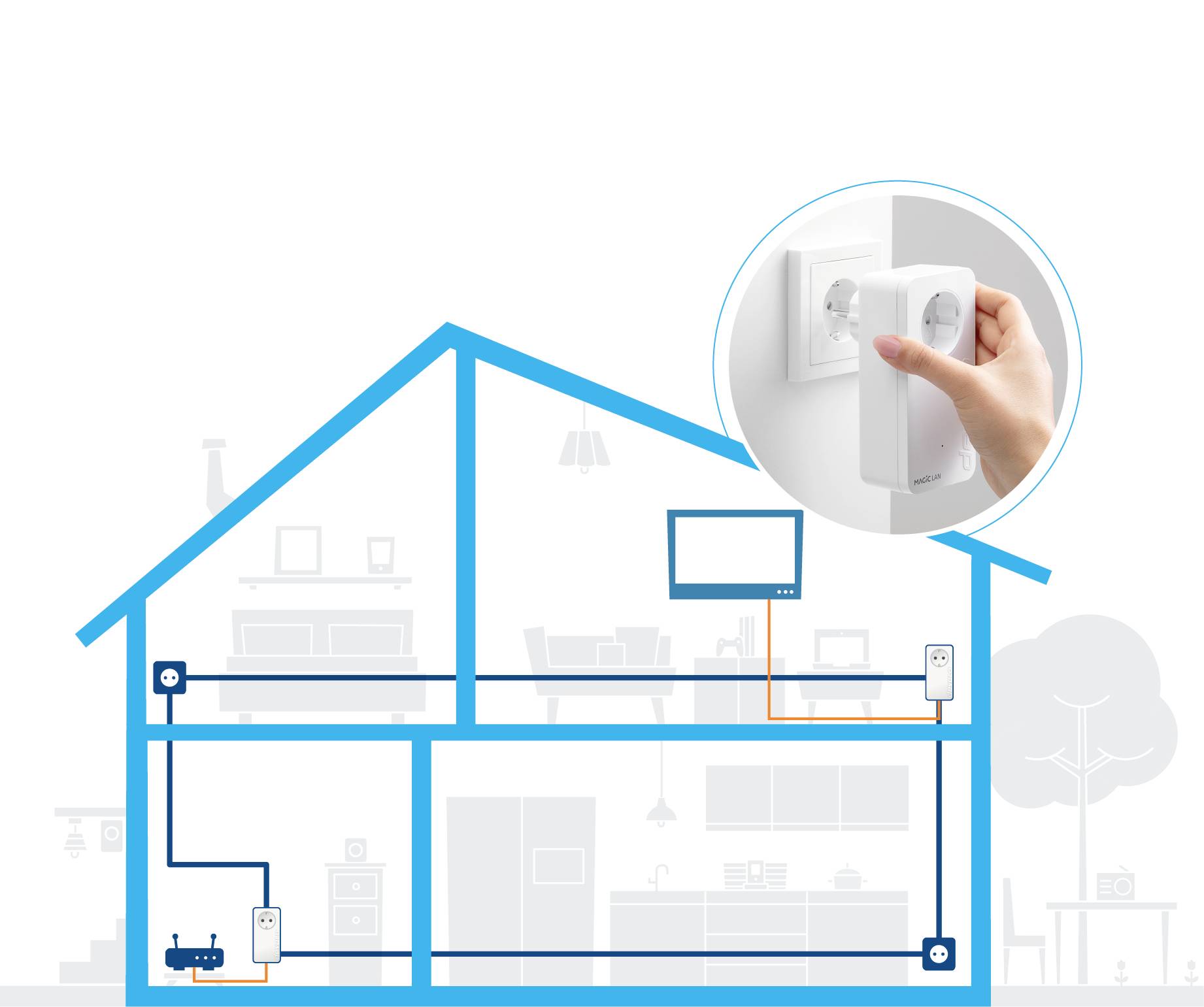 Schema di una casa che mostra l'utilizzo di un adattatore Powerline che distribuisce il segnale Internet attraverso i cavi elettrici da un router a vari dispositivi. Una mano sta inserendo un adattatore in una presa elettrica.