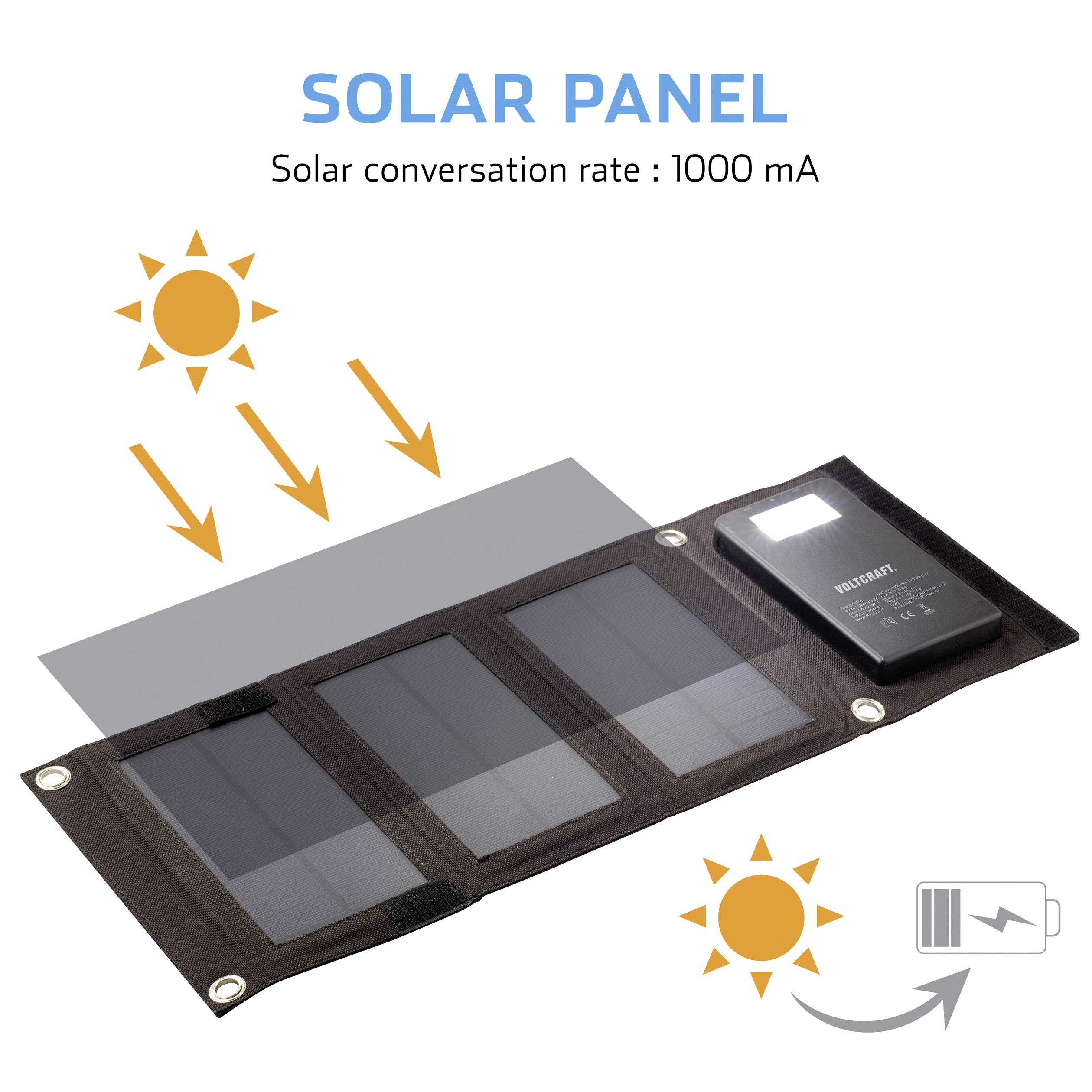 Caricabatterie solare con tre pannelli, che mostra la conversione dell'energia solare tramite frecce e un simbolo della batteria con una capacità di conversione di 1000 mA.