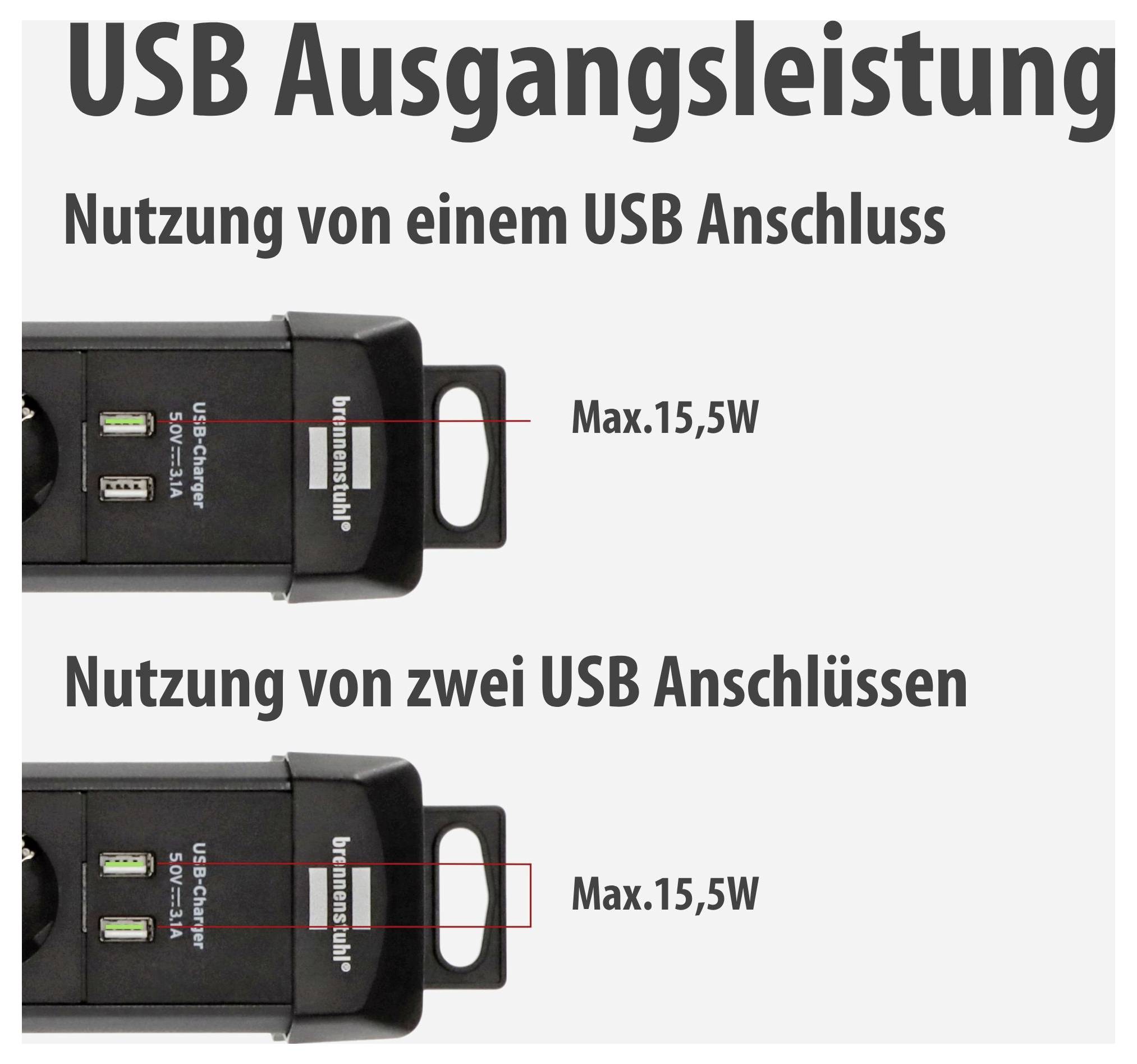 Grafico sulla potenza di uscita USB: Una porta USB e due porte USB forniscono rispettivamente un massimo di 15,5 W.