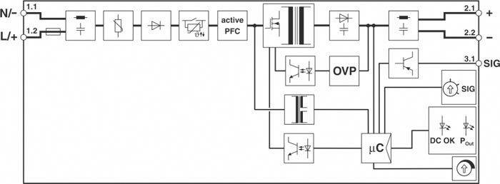'Rappresentazione schematica di uno schema di alimentazione con componenti come raddrizzatore, PFC attivo, OVP e microcontrollore.'