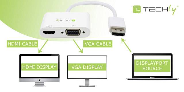 Adattatore DisplayPort ad HDMI/VGA 4K 60Hz-3