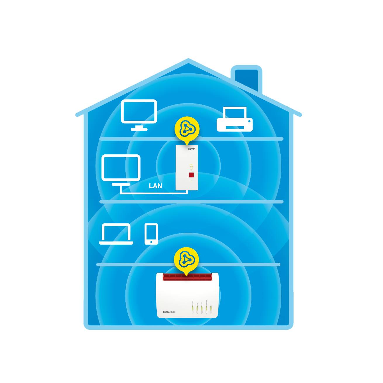 FRITZ! Ripetitore WLAN FRITZ!Repeater 2400 20002855 Predisposto reti Mesh-7