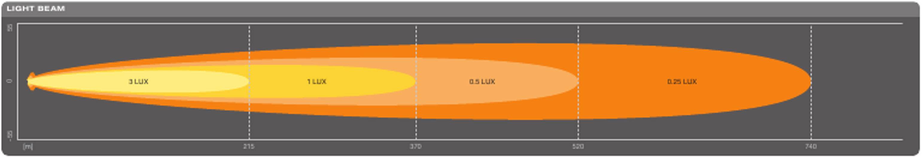 Barra luminosa a LED SX500-SP, 12/24V, 3900lm, 370m-5