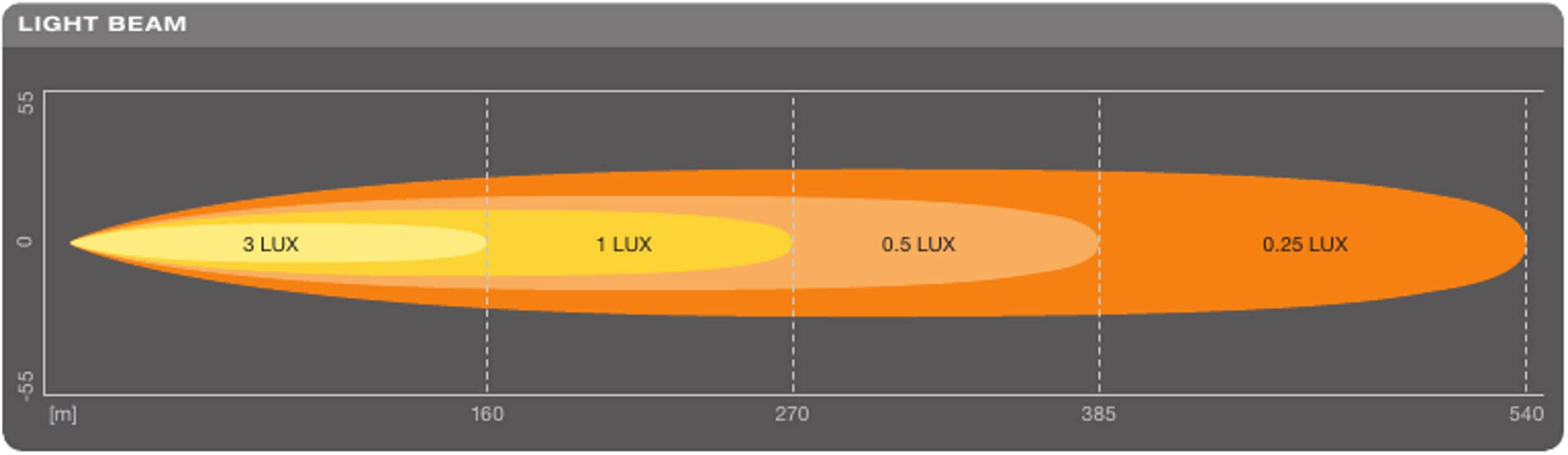 LEDriving® LIGHTBAR SX300-SP 12/24V 30W 270m fascio luminoso lungo 2600lm ECE (Ref. 20)-13