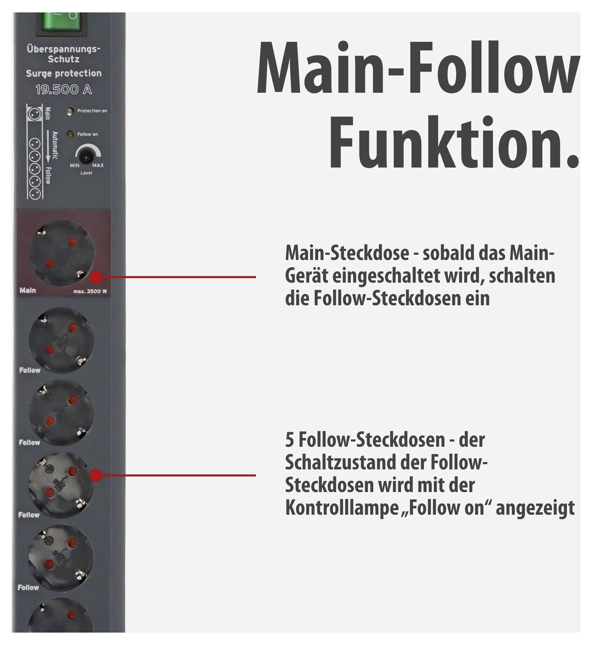 Infografica sulla 'funzione Main-Follow': la presa principale accende le prese Follow; la spia di controllo indica 'Follow on'.
