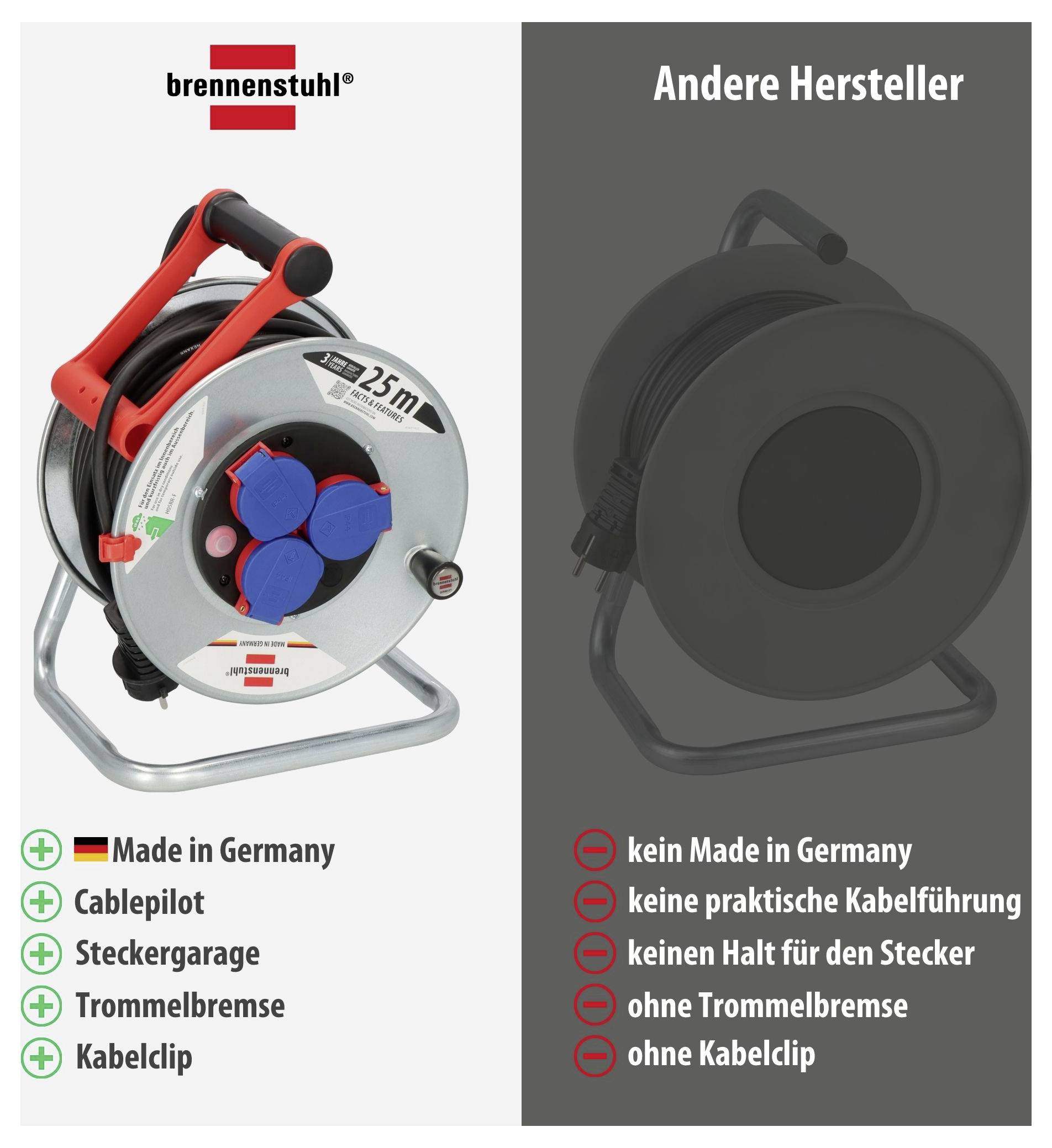 Confronto tra avvolgicavi: Brennenstuhl con Made in Germany, Cablepilot, Steckergarage, freno del tamburo e clip per cavi; altri produttori senza queste caratteristiche.