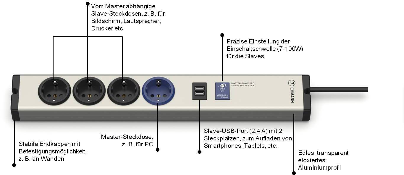 Panoramica di una multipresa con funzione Master-Slave: Include presa master, prese slave, porta USB e tappi terminali.