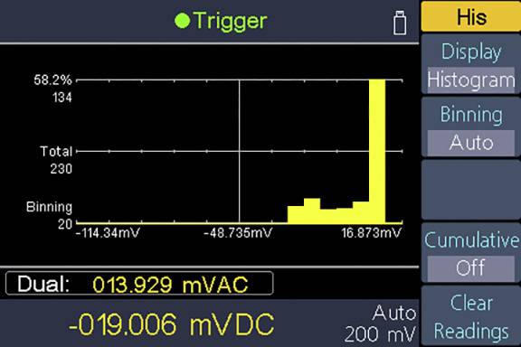 Schermo di uno strumento elettronico di misurazione con istogramma. Mostra dati di tensione, asse y con valori fino al 58,2%. Tasti: 'Display', 'Istogramma'.
