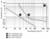 Diagramma con tre curve: AC, DC, DC con L/R=40 ms. Asse X: Tensione di commutazione (V) 0-300, Asse Y: Corrente di commutazione (A) 0-4. Mostra la relazione corrente-tensione.