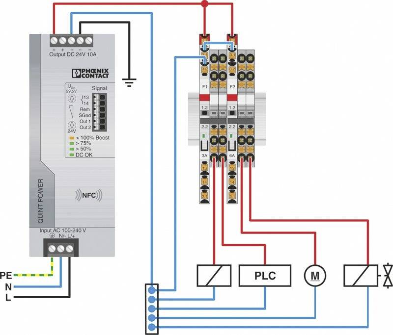 Schema di un sistema elettrico: Alimentatore DC, PLC, motore e fusibili collegati tramite cavi. Linea principale e messa a terra contrassegnate.