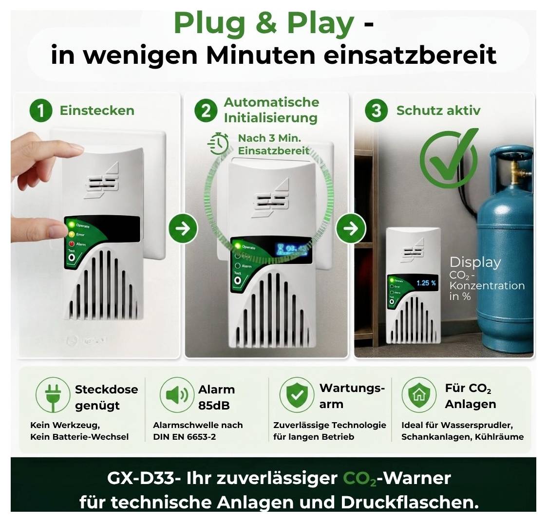 Infografica: GX-D33 Avviso CO2 è pronto all'uso in pochi minuti; inserire, inizializzazione automatica dopo 3 min., quindi protezione attiva.