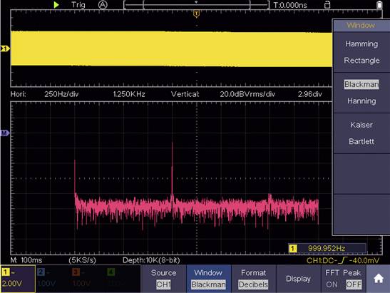 Schermo dell'oscilloscopio mostra uno spettro di frequenza con un picco intorno a 1 GHz. Opzione finestra Blackman selezionata.