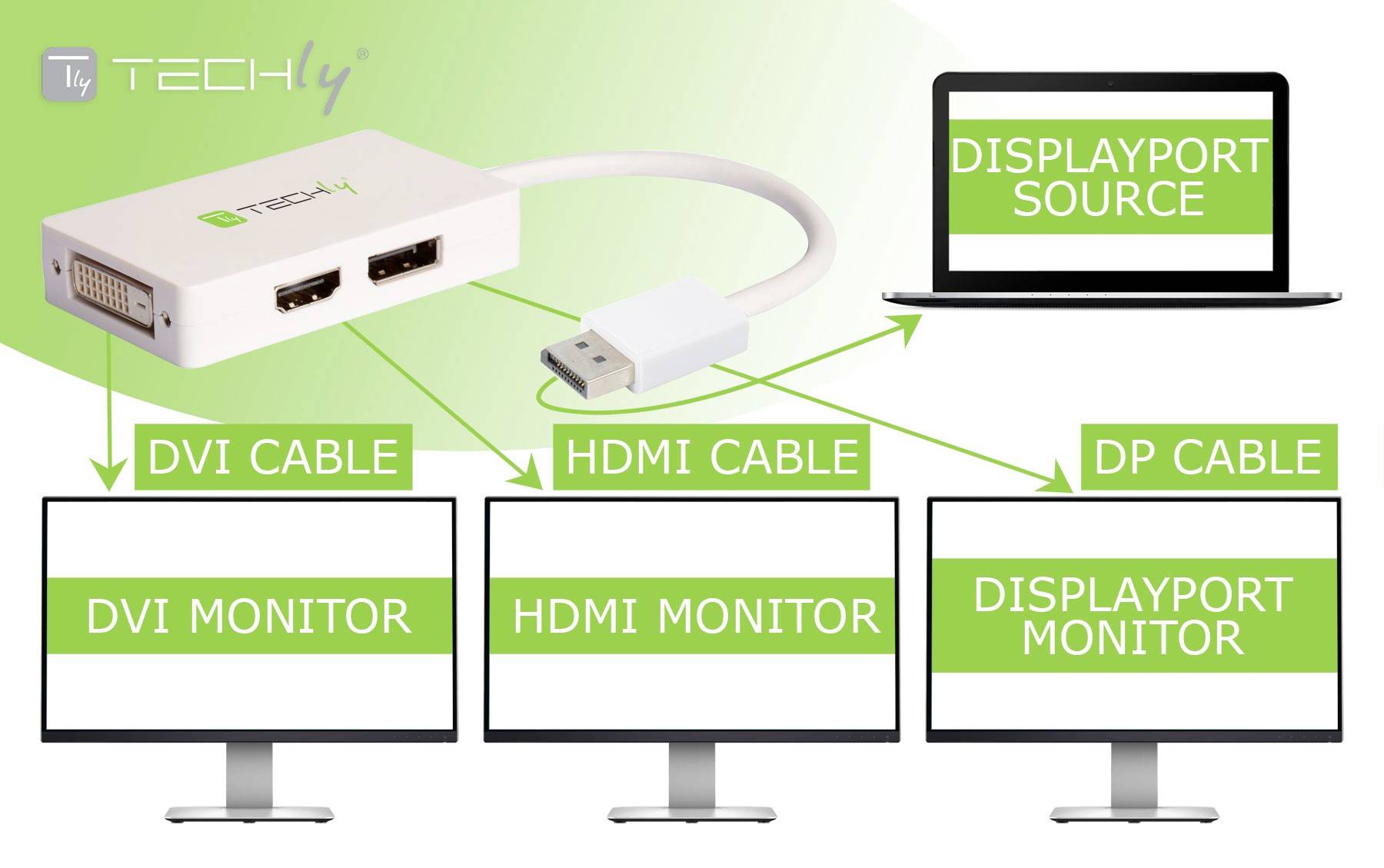 TECHLY Adattatore DisplayPort a DVI/HDMI/DP 3-in-1 Bianco-4