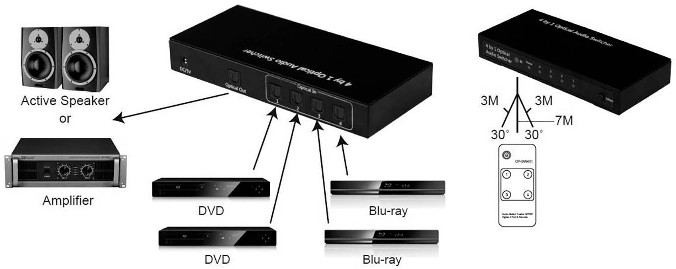 Techly Switch Audio Toslink 4 Porte con Telecomando IR IDATA TOS-SW4 IDATA TOS-SW4-8