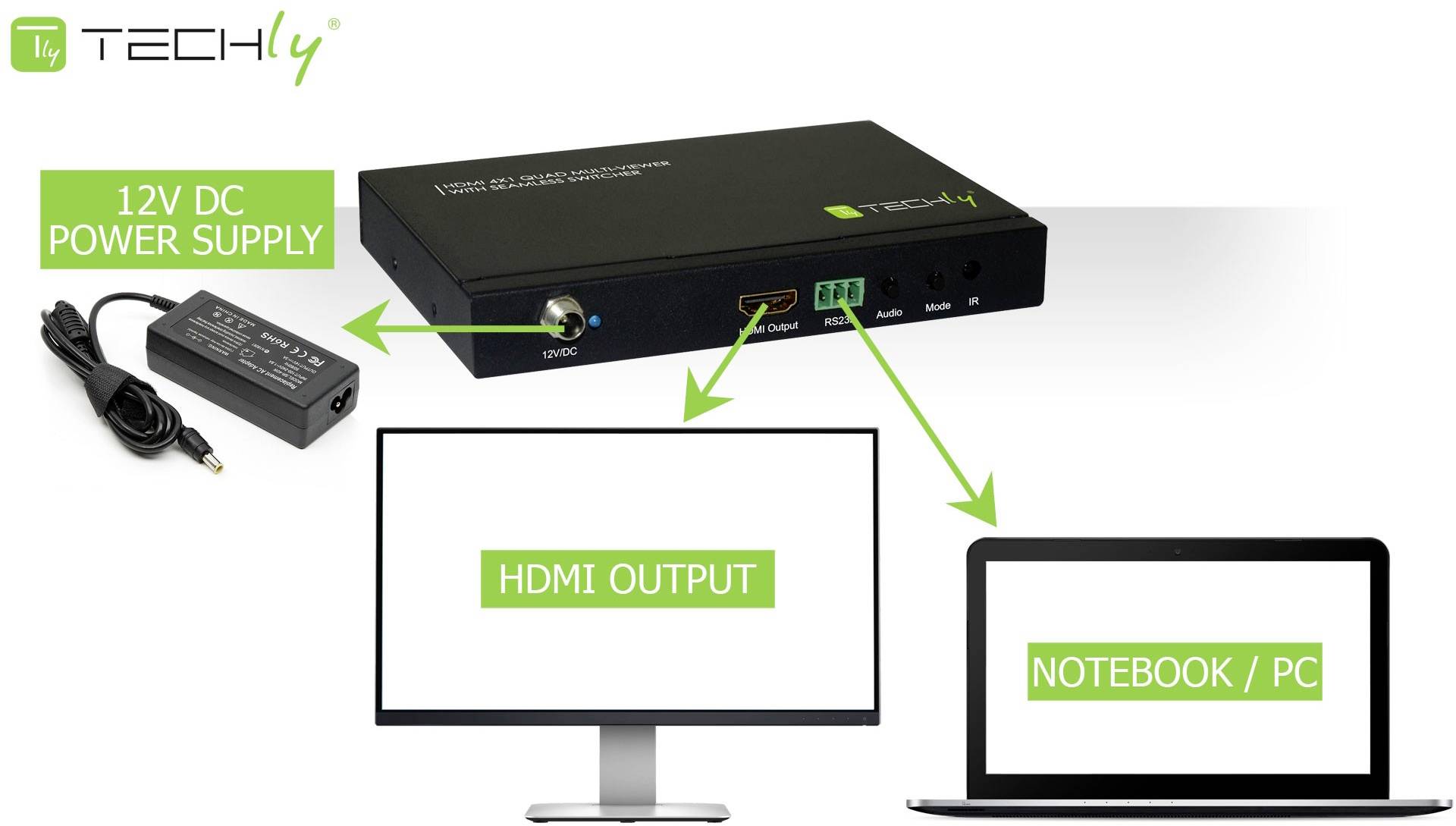 TECHLY Multiview HDMI 4x1 con switch seamless Nero-6