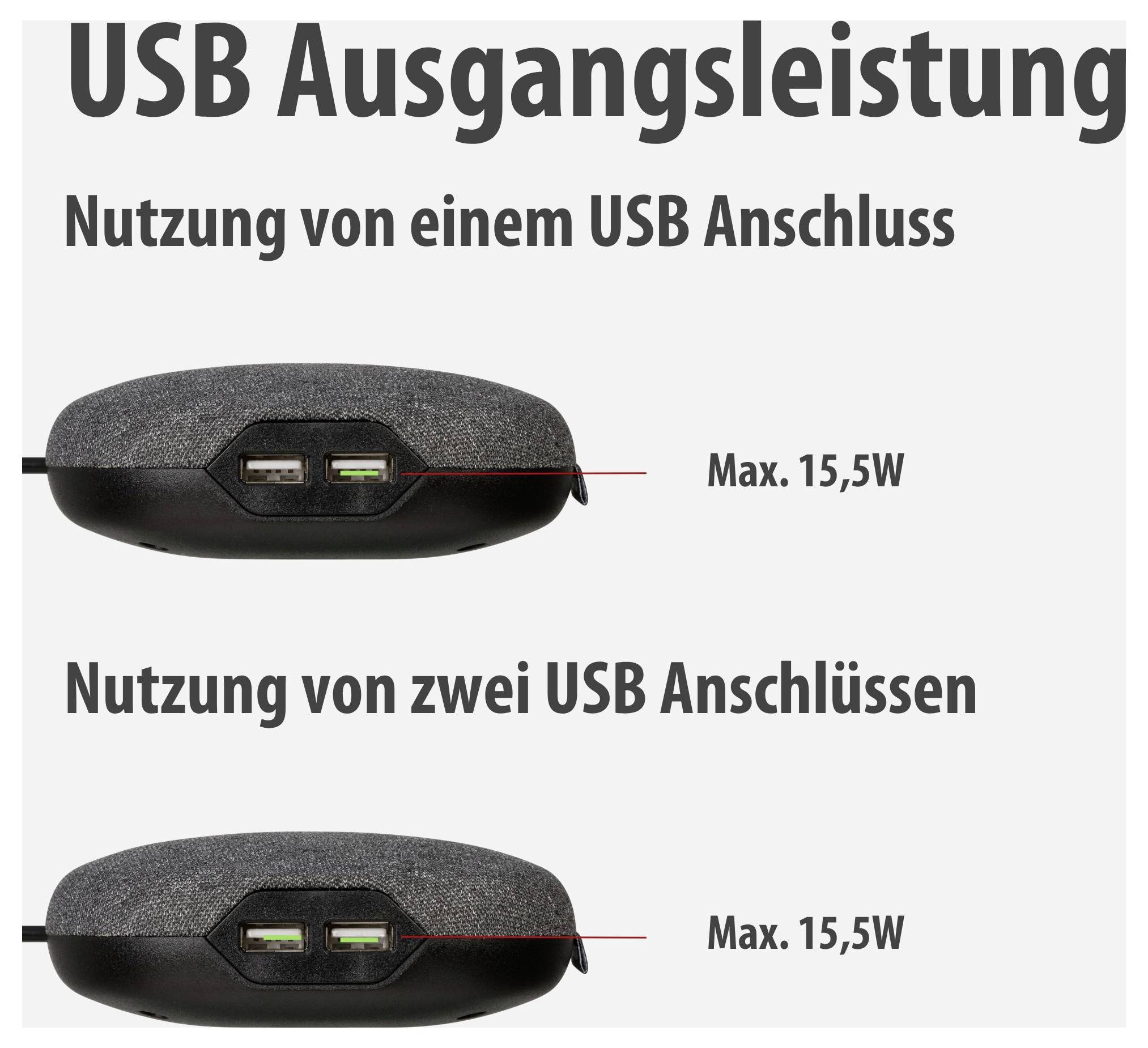 Infografica sulla potenza di uscita USB: Un connettore USB e due connettori USB forniscono rispettivamente un massimo di 15,5 W.