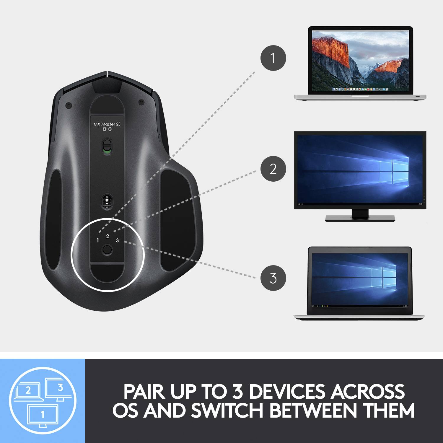 Logitech Logitech MX Master 2S - Maus - Laser - 7 Tasten Mouse ergonomico Senza fili (radio) Laser Multicolore 5 Tasti 4-15
