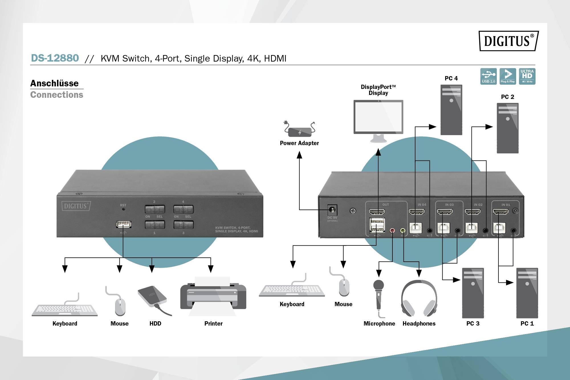 'DS-12880: Switch KVM a 4 ingressi, display singolo, 4K, HDMI.' L'immagine mostra la vista frontale e posteriore con connessioni e dispositivi.