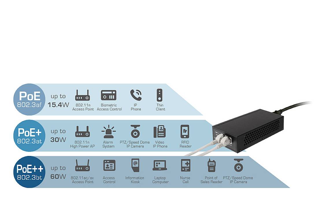 EDIMAX GP-102IT Iniettore PoE 10 / 100 / 1000 MBit/s IEEE 802.3af (12.95 W), IEEE 802.3at (25.5 W), IEEE 802.3bt-6