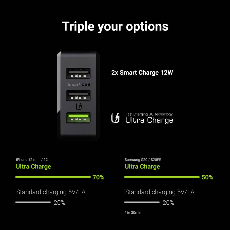 Caricatore Alimentatore Caricabatterie Usb Ricarica Rapida Quick Charge 3.0-4