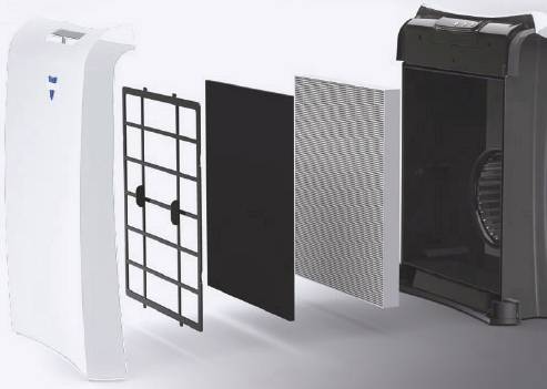 Un purificatore d'aria con i componenti smontati: involucro, prefiltro, filtro ai carboni attivi, filtro HEPA e alloggiamento del ventilatore sulla destra.