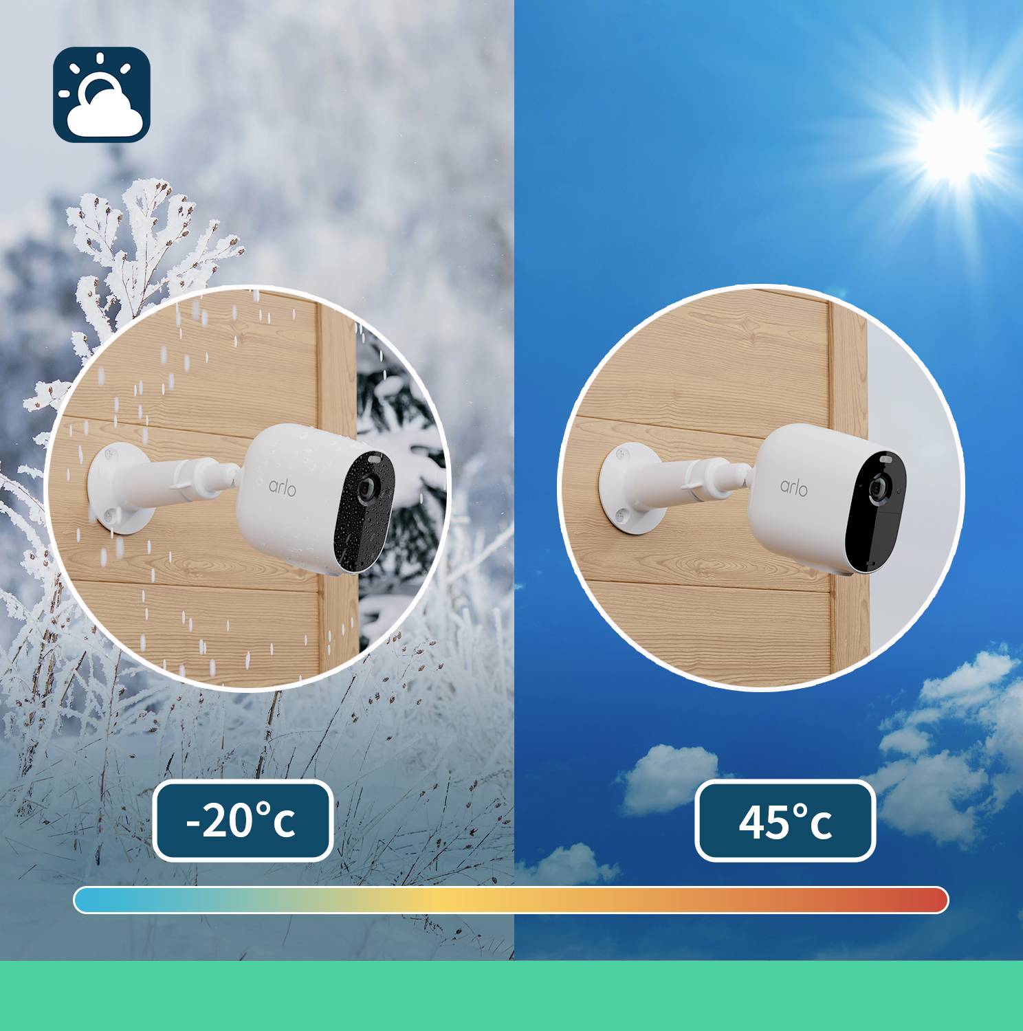 Due telecamere di sicurezza sono montate su una parete. A sinistra sulla neve a -20°C, a destra sotto il sole a 45°C. Entrambe funzionano perfettamente.