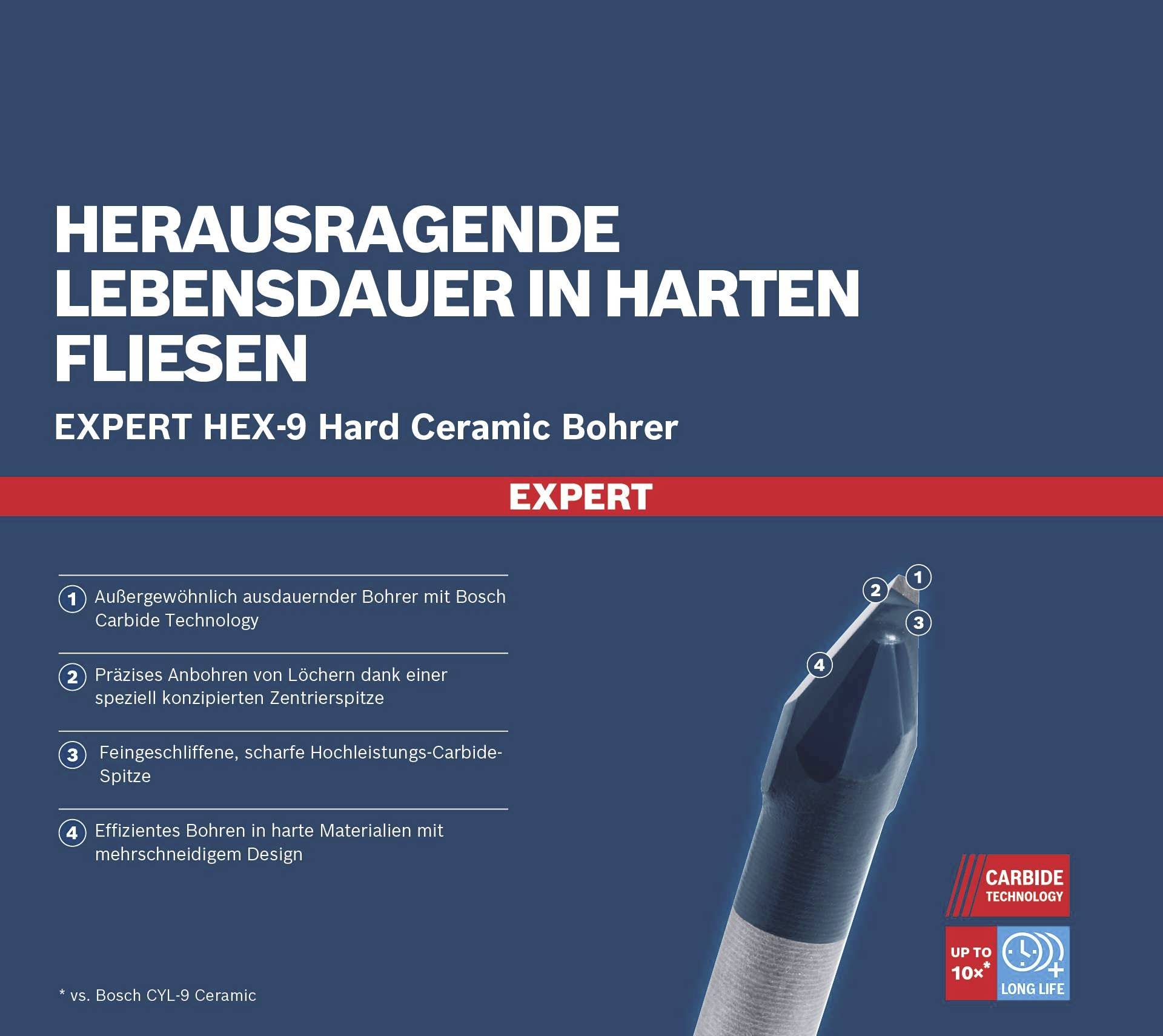 'EXPERT HEX-9 Hard Ceramic Bohrer': Eccezionale durata nei rivestimenti ceramici duri, con Bosch Carbide Technology per una foratura precisa.