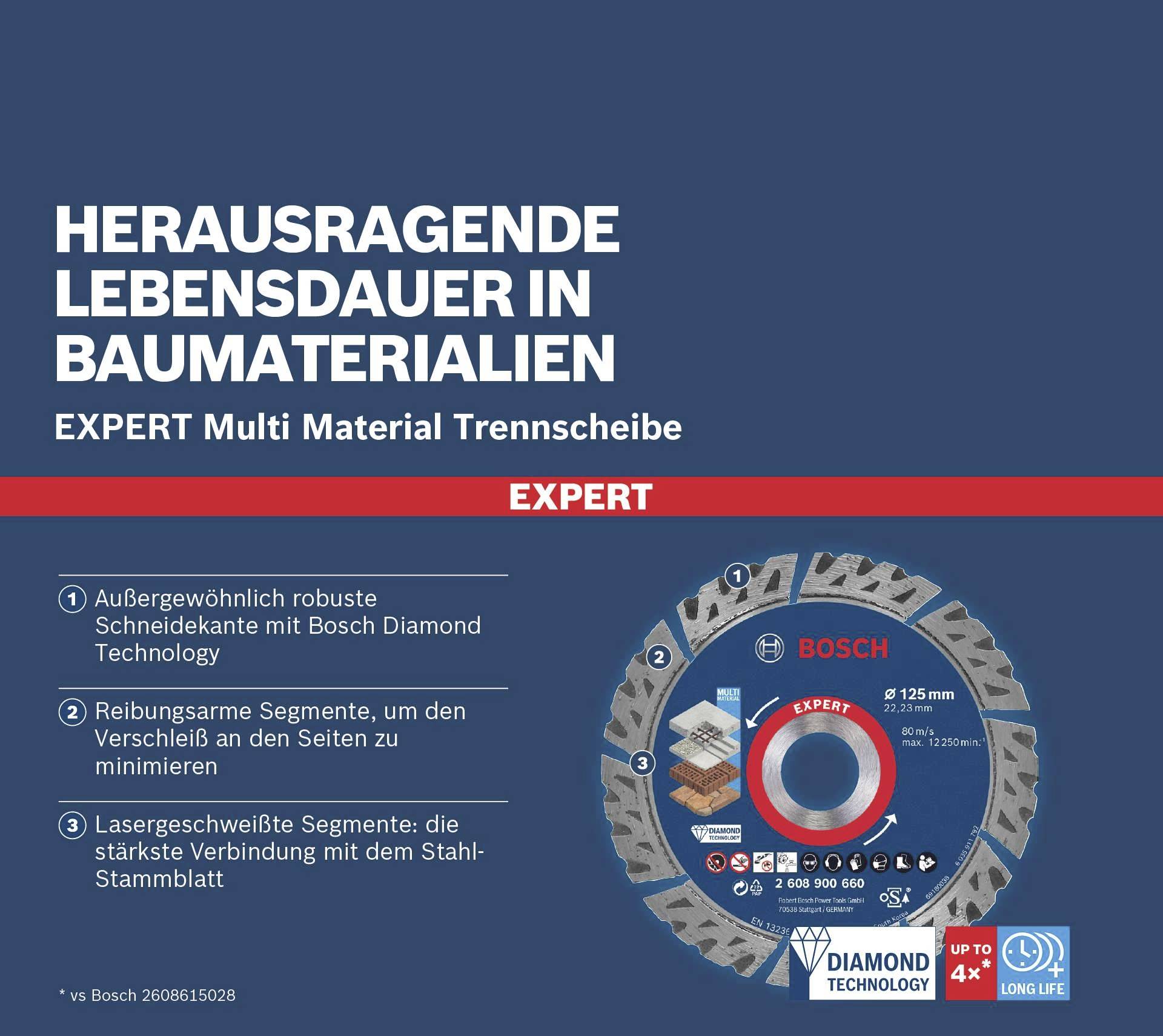 'Catena di taglio straordinariamente robusta con Bosch Diamond Technology. Segmenti saldati al laser e a basso attrito per una maggiore durata.'