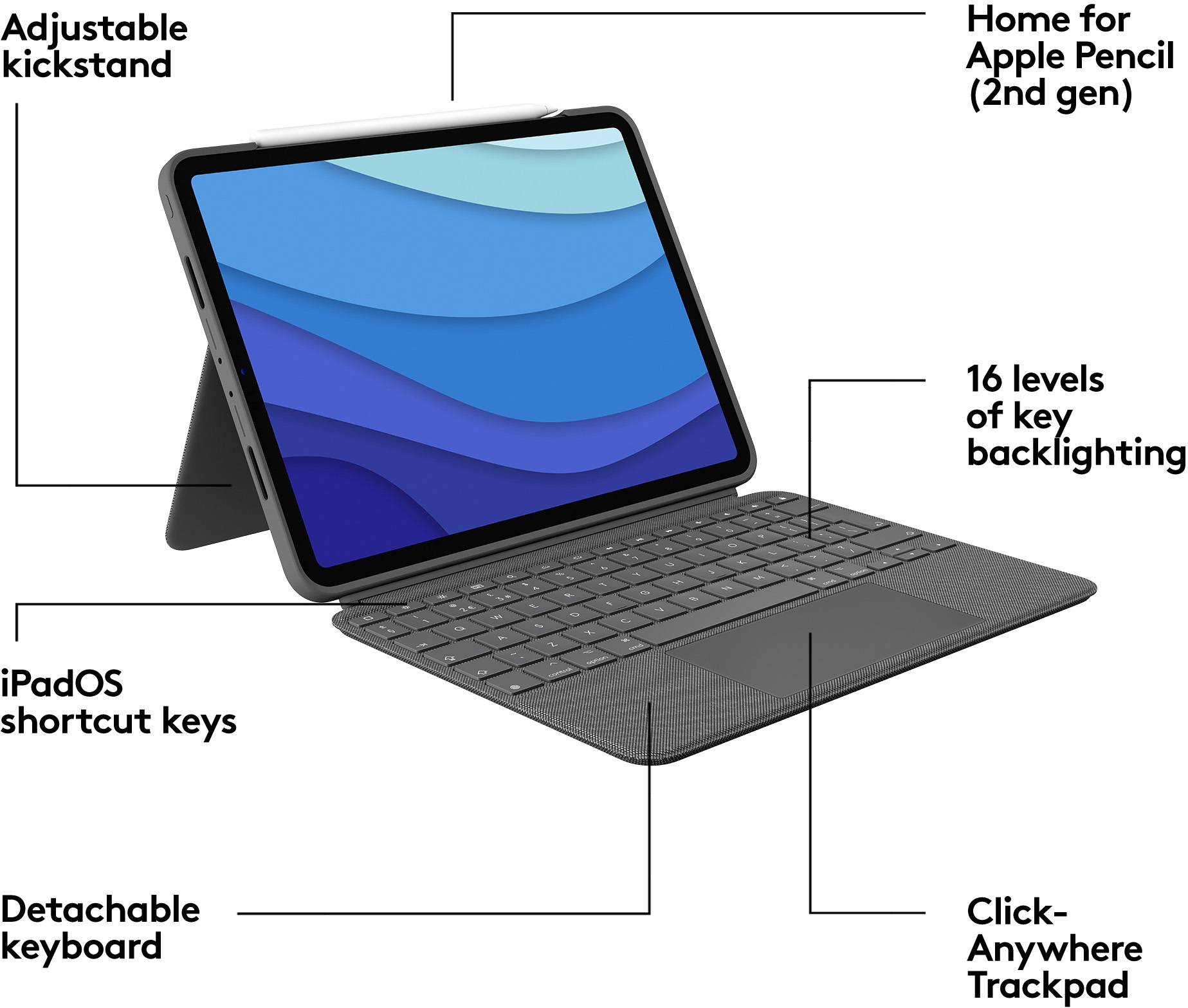 Un tablet con tastiera rimovibile e supporto. Le funzioni includono un supporto per Apple Pencil, retroilluminazione regolabile e trackpad cliccabile.