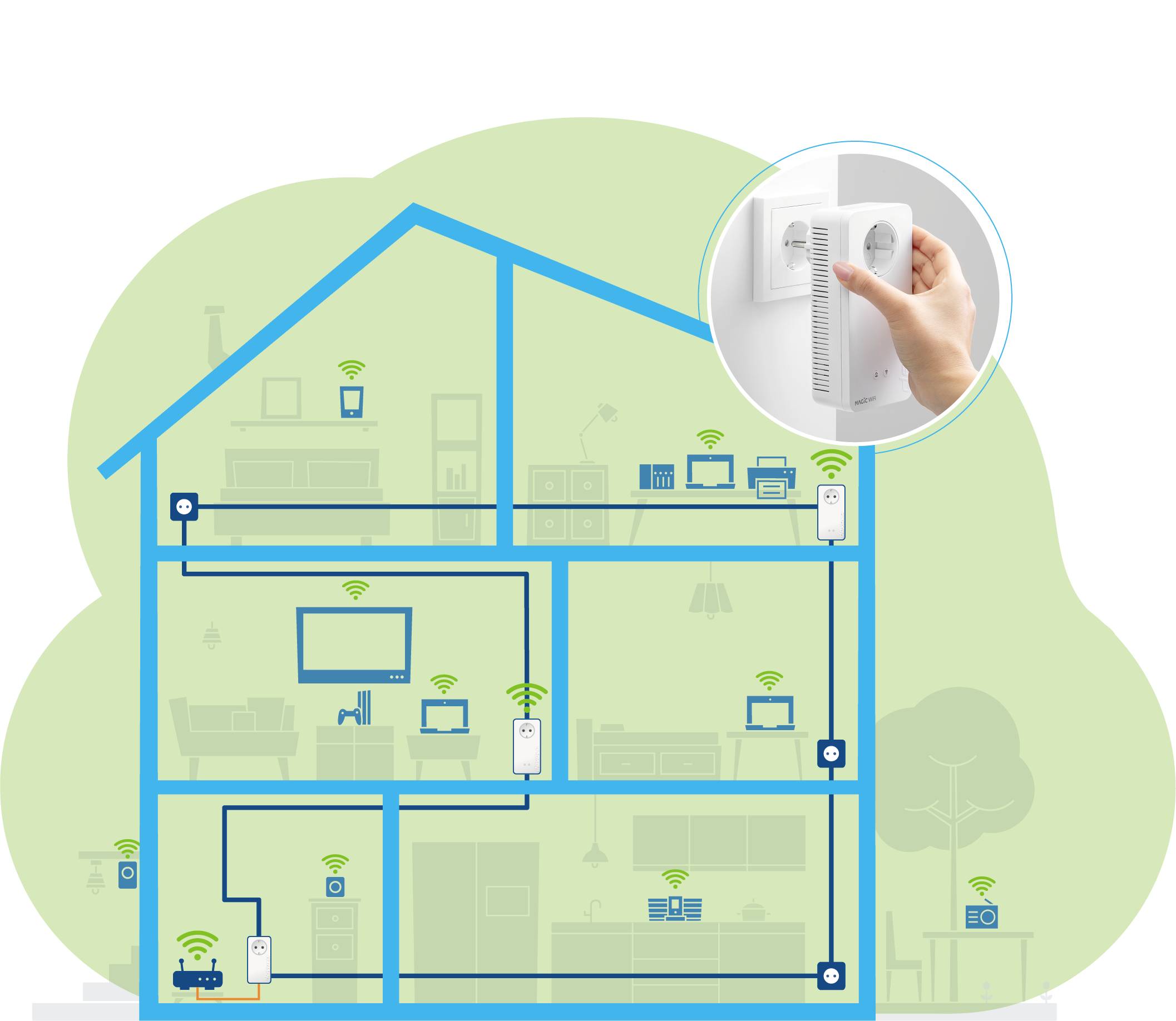 Schema di una casa con connessioni di rete tra dispositivi. Un inserto mostra una mano che inserisce un adattatore di rete in una presa elettrica.