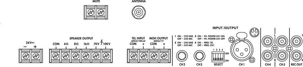 Schema di connessione per un dispositivo elettronico: Contiene alimentazione, uscite per altoparlanti, antenna, opzioni di input/output e selezione canali.