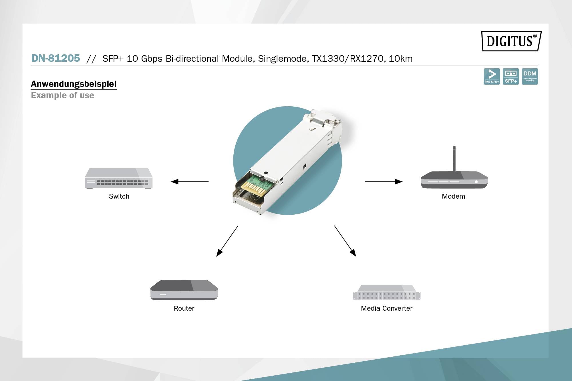 Esempio di applicazione: Un modulo SFP+ è posizionato al centro, collegato a switch, modem, router e convertitore di mezzi.