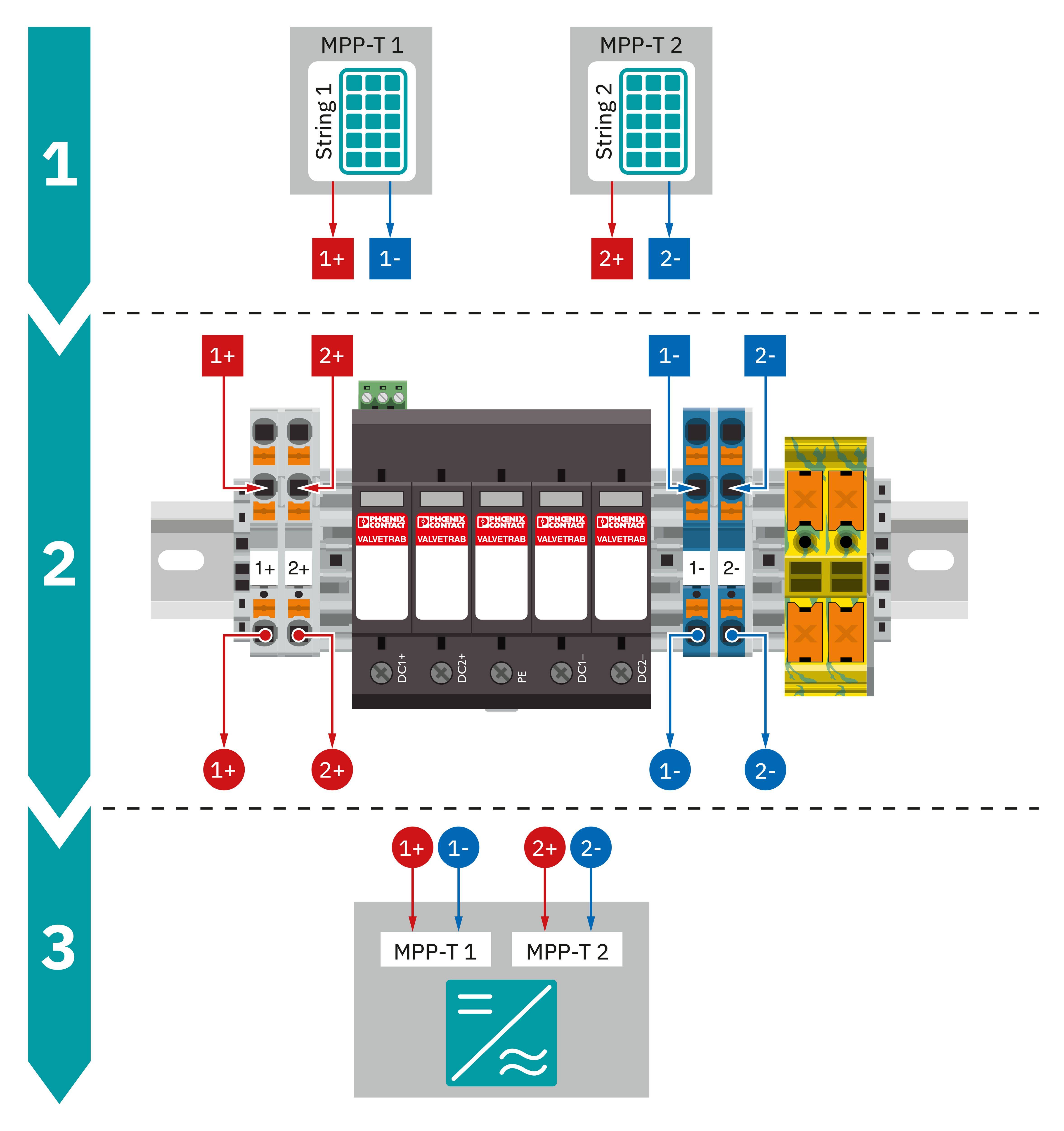 Schema a tre livelli per impianti solari: in alto due connessioni di moduli, al centro protezione contro le sovratensioni, in basso collegamento agli inverter.