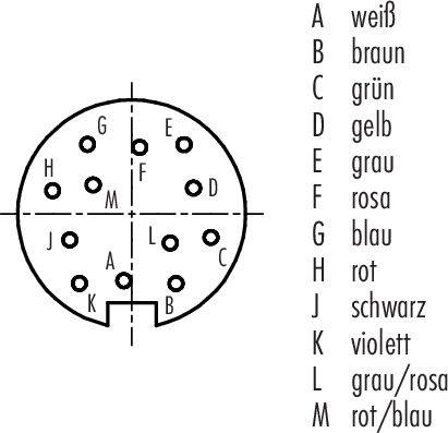 'Diagramma di un connettore con pin codificati a colori da A a M; mappatura: A: bianco, B: marrone, C: verde, D: giallo, E: grigio, F: rosa, G: blu, H: rosso, J: nero, K: viola, L: grigio/rosa, M: rosso/blu.'