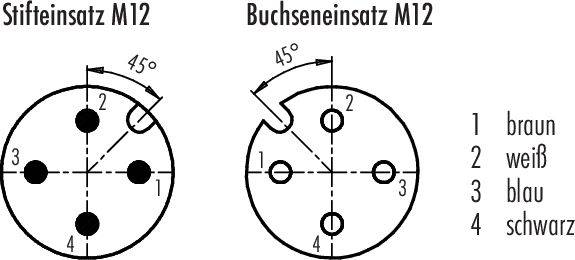 'Rappresentazione della disposizione dei pin dei connettori M12. A sinistra: inserto maschio, a destra: inserto femmina. 1-marrone, 2-bianco, 3-blu, 4-nero.'