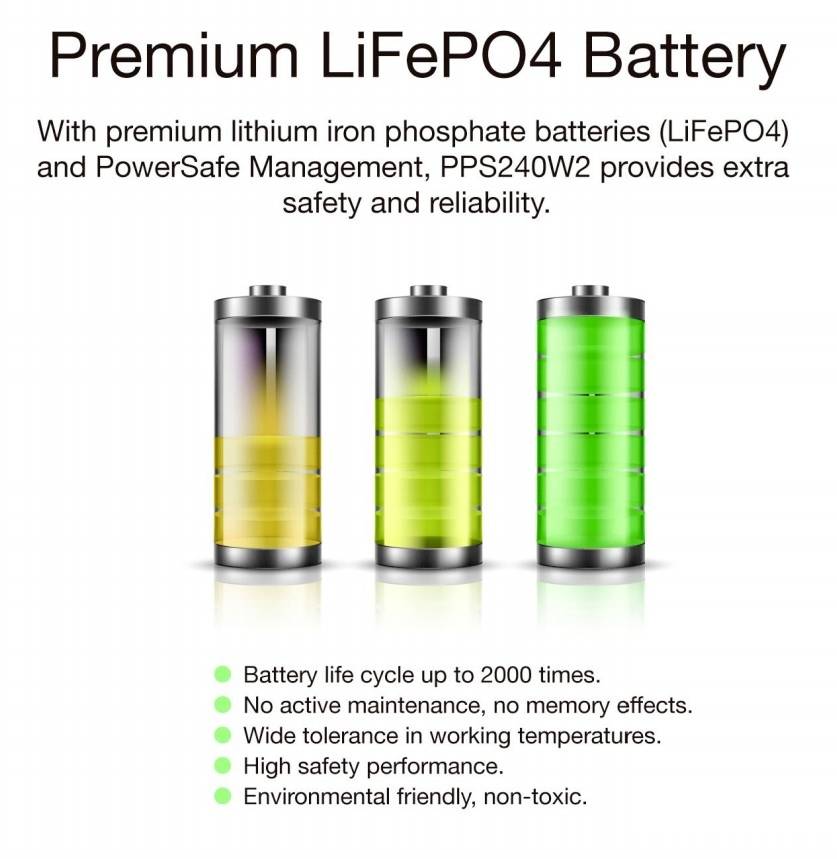 Tre batterie mostrano diversi stati di carica. Testo: Batteria Premium LiFePO4, fino a 2000 cicli, sicura ed ecologica.