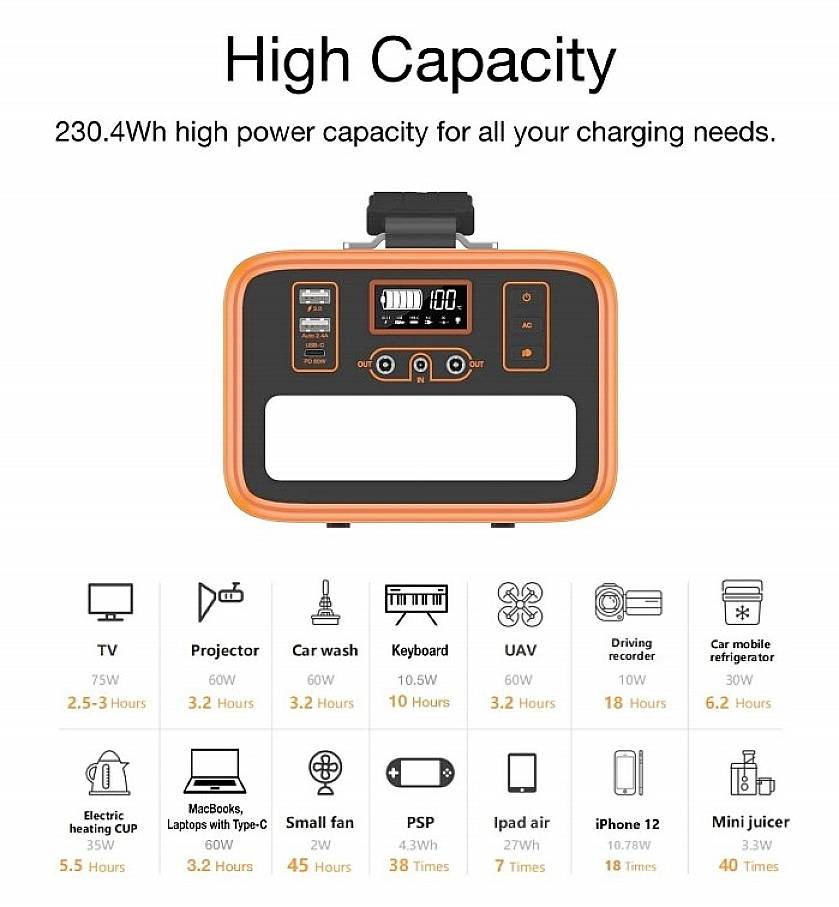Stazione di alimentazione portatile con display LCD che mostra una capacità di 230,4 Wh. Adatta per TV, proiettore, auto, laptop ecc., con tempi di ricarica variabili.