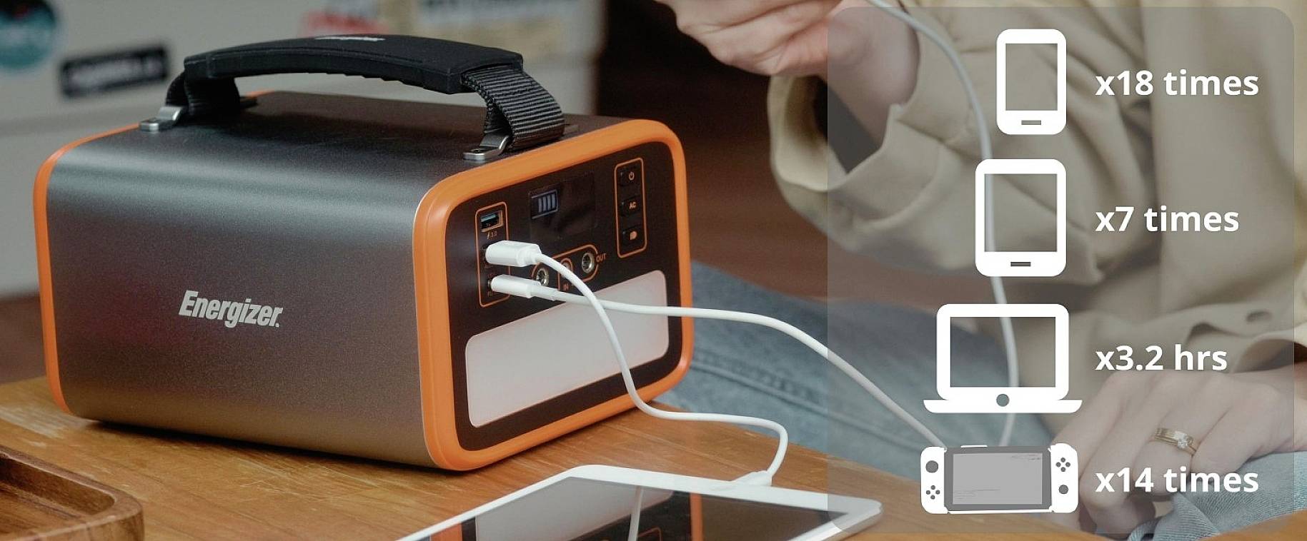Energizer Powerstation carica dispositivi: Smartphone 18 volte, Tablet 7 volte, Laptop 3,2 ore, Console di gioco 14 volte.