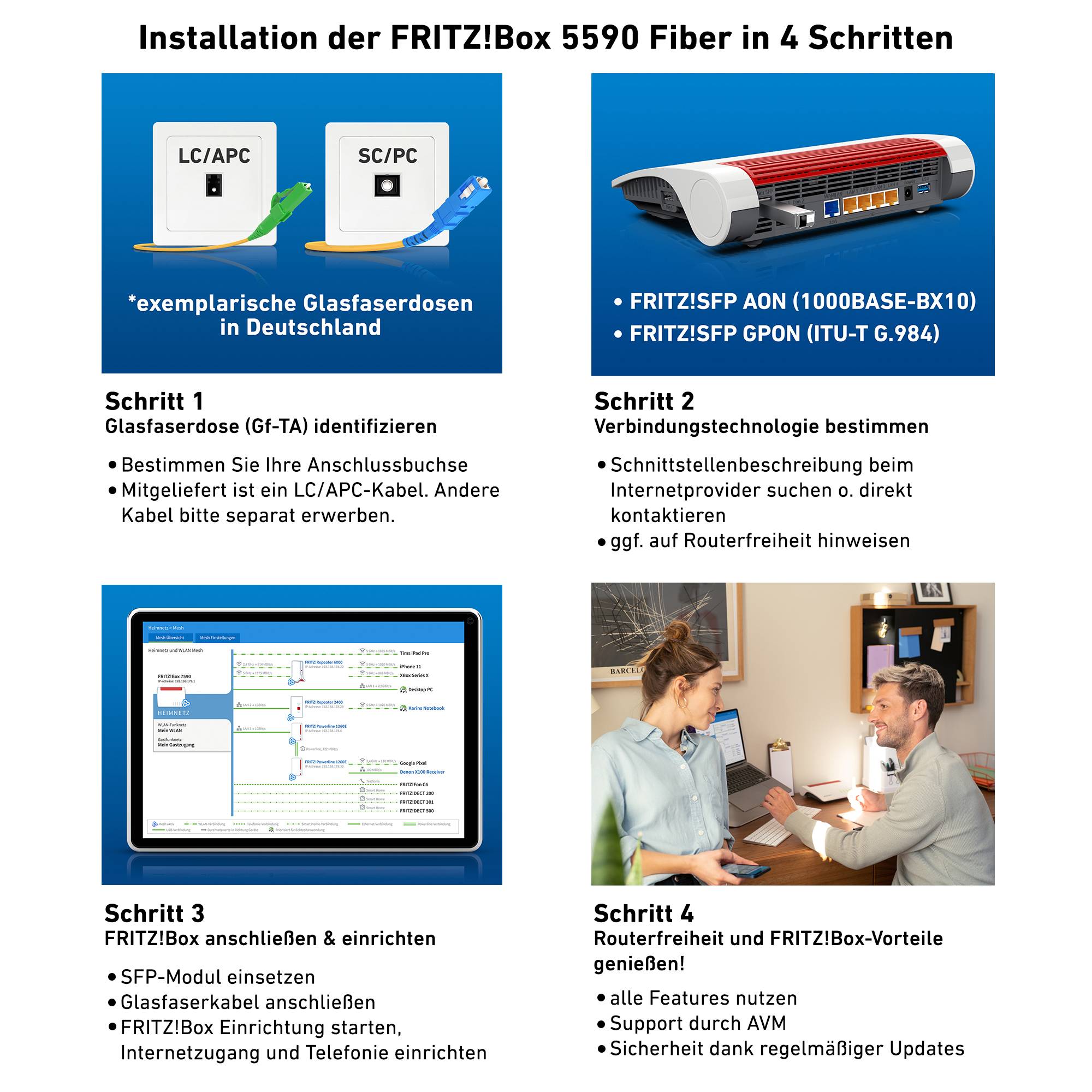 'Installazione della FRITZ!Box 5590 Fiber in 4 passaggi. Passaggio 1: Collegare la presa in fibra ottica. Passaggio 2: Determinare il tipo di connessione. Passaggio 3: Collegare e attivare. Passaggio 4: Goditi i vantaggi.'