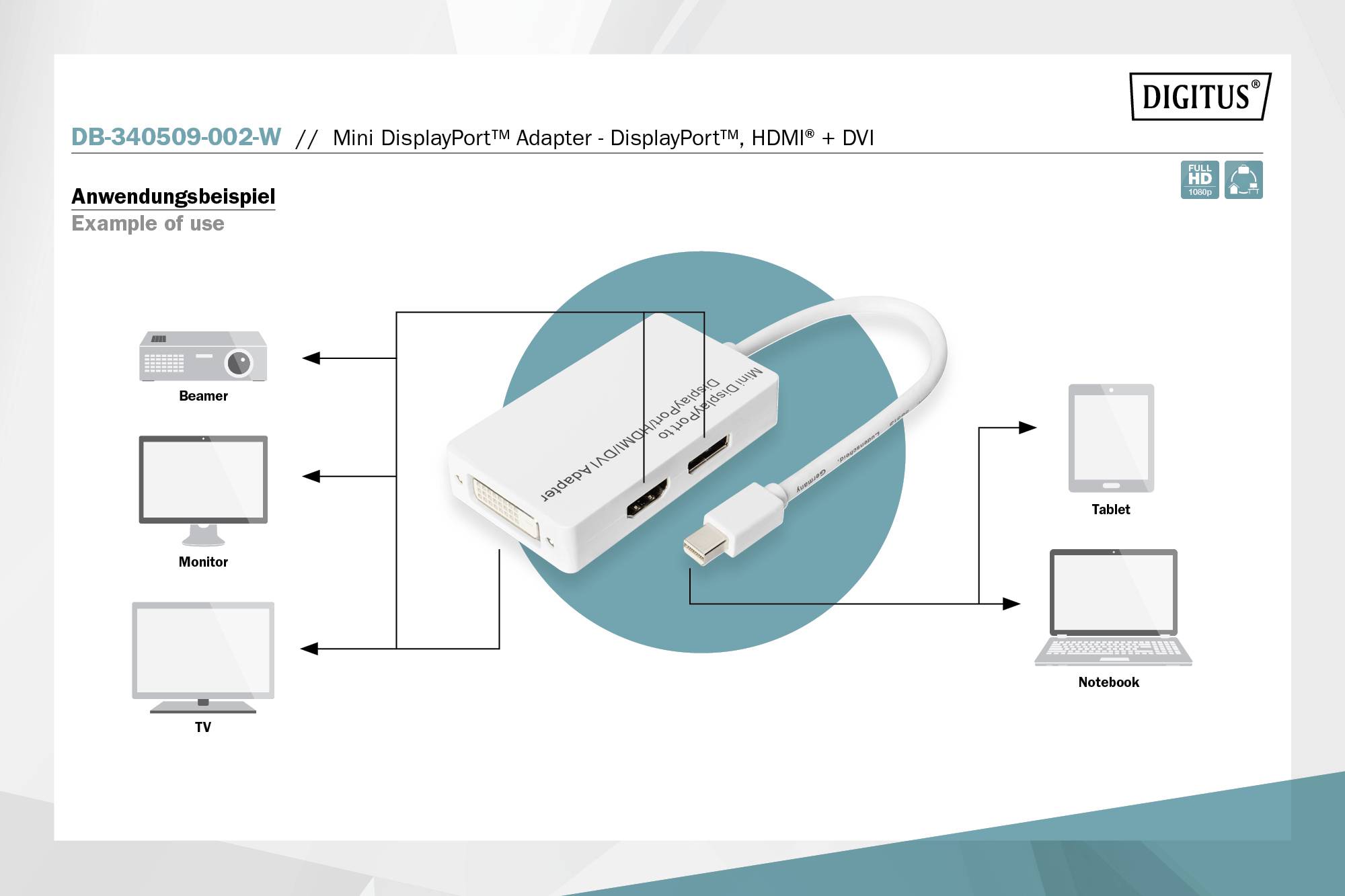 L'adattatore 'DB-340509-002-W Mini DisplayPort' mostra le possibilità di connessione a proiettore, monitor, TV, tablet e notebook.