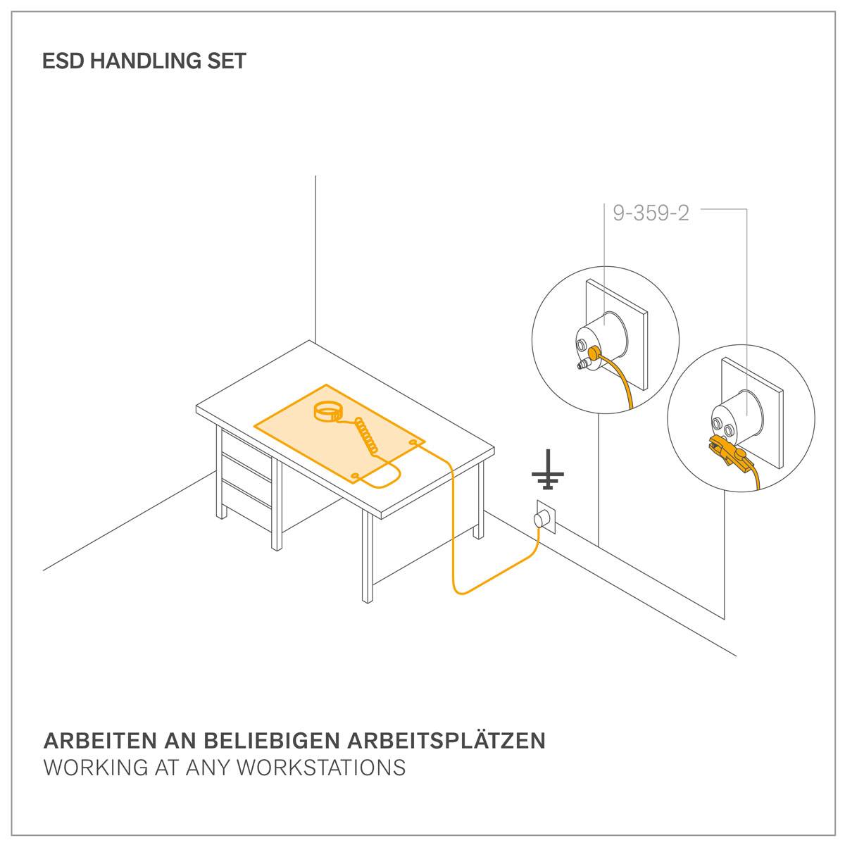 Set per la gestione ESD mostra una scrivania con collegamento a terra. La descrizione illustra l'utilizzo sicuro di attrezzature ESD nei luoghi di lavoro.