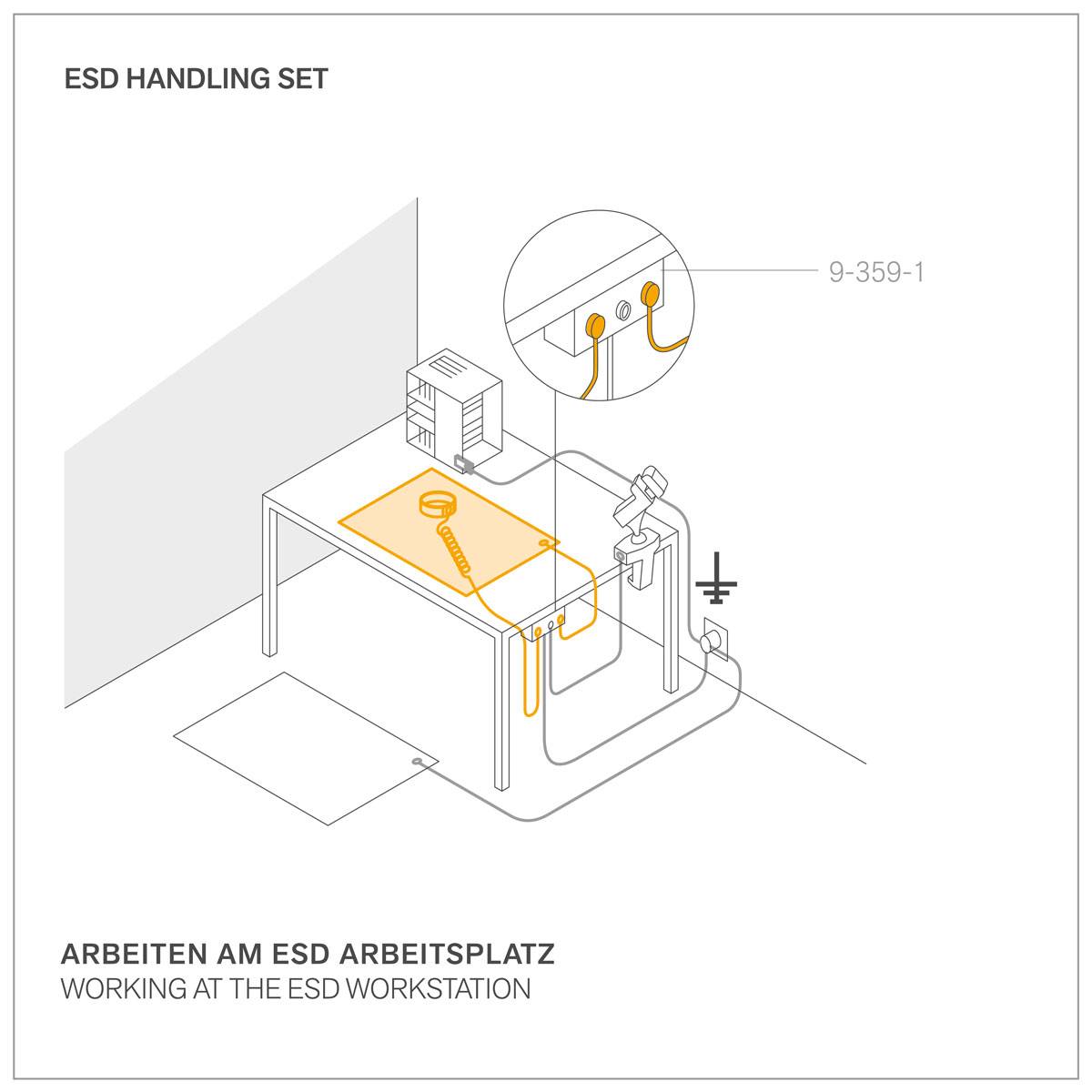 Un'illustrazione mostra una postazione di lavoro ESD con elementi di messa a terra. Un tavolo è raffigurato con una chiave inglese e dei cavi.